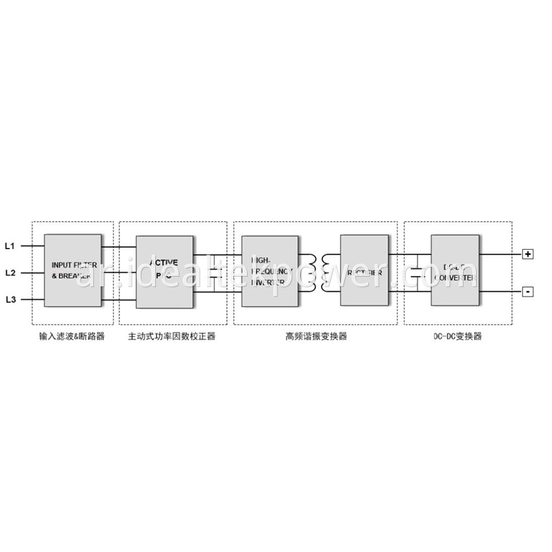 Bidirectional Power Supplies Block Diagram